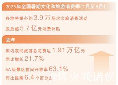 夜间经济，让灯火更亮（大数据观察·暑期消费）