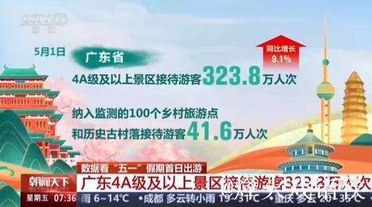 “五一”假期首日中国跨区域人员流动预计超3.4亿人次