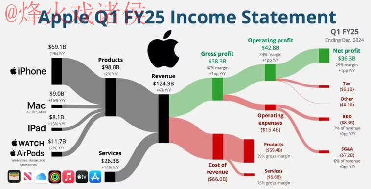 苹果官方解读世界杯盘口趋势 苹果官方解读世界杯盘口趋势